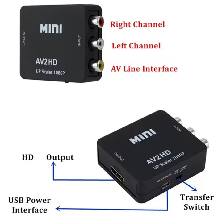 Conversor HDMI Nintendo Wii Mini / PlayStation 2