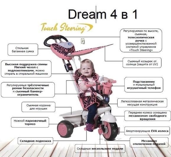 Дитячий велосипед в ідеалі Smart Trike Dream 4 в 1 smoby