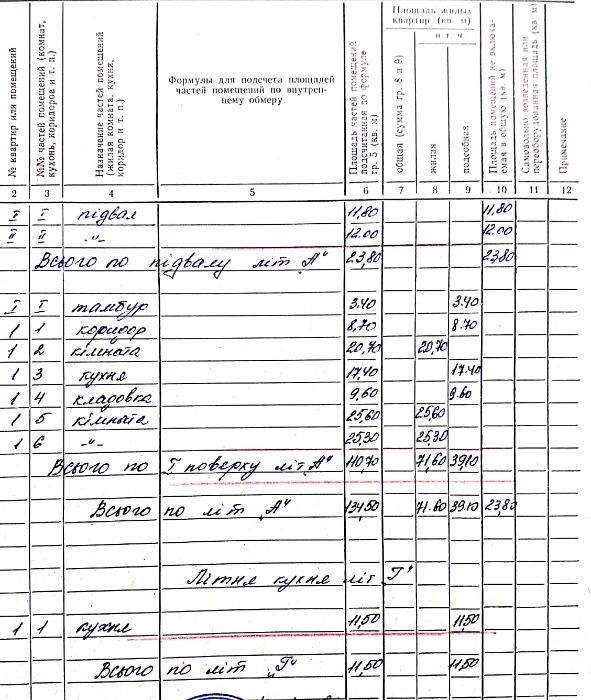 Продам будинок з зем.ділянкою