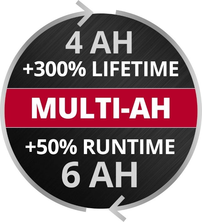 4-6 Ah Multi-Ah PXC Plus акумулятор Einhell (4511502)