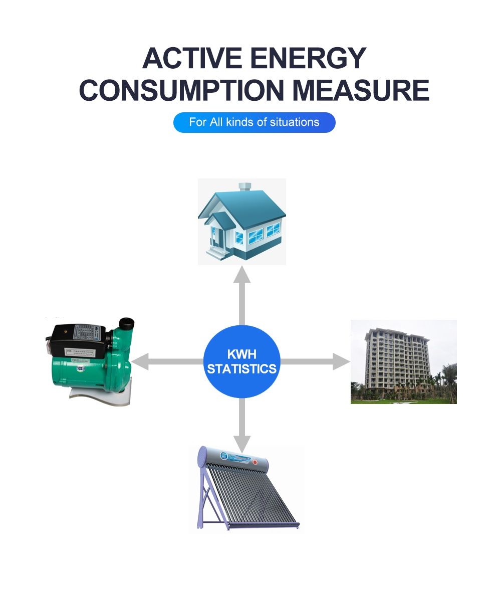 Contador/analizador/Medidor/Interruptor energia elétrica WIFI