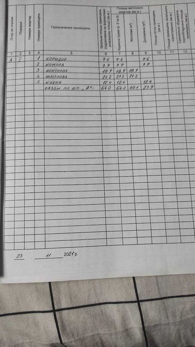 Продаж деревʼяного  будинка 63-соткі семлі