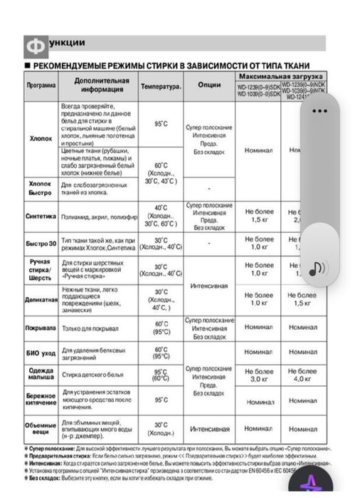 Пральна машина LG вузька