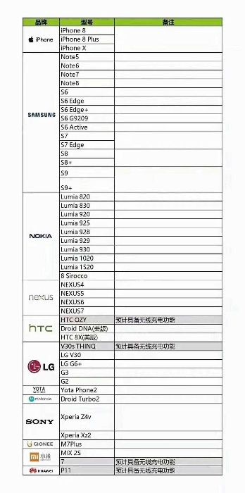 беспроводная трансформер зарядка для Samsung, iphone X8, 8+ Huawei