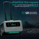 ‼️ Зарядна станція Zendure SuperBase Pro 1500 (ZDSBP1500-bk-eu) Euro