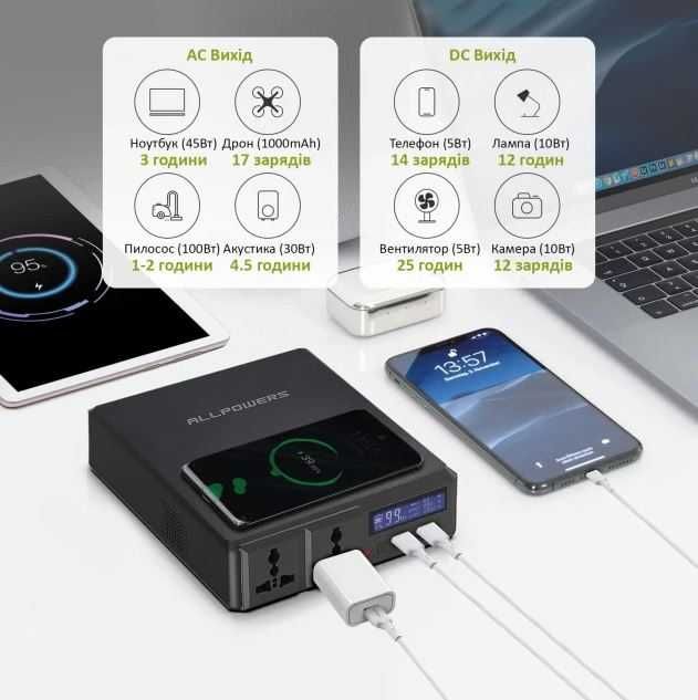 Зарядна станція Allpowers S200 41600mAh, 220V повністю нова оригінал