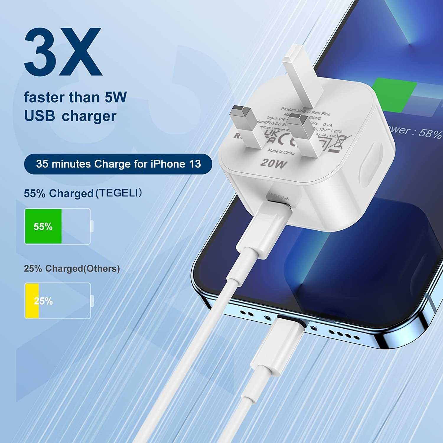 Ładowarka sieciowa zasilacz PD 20W USB-C + lightning Apple 5V 9V 12V