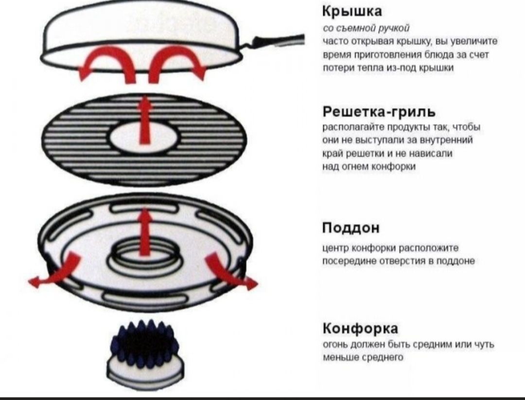 Срочно продам Гриль на газе !!!