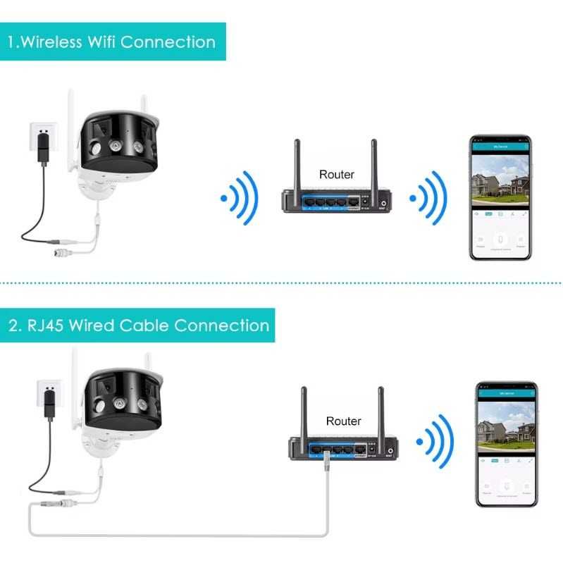 Панорамная широкоугольная уличная WiFi камера 180 градусов 8MP iCSee