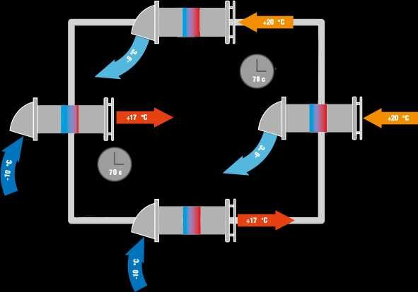 Рекуператор Домовент Соло РА1-35-9 Р