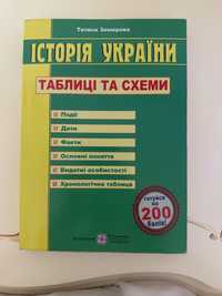 Історія України. Таблиці та схеми. Земерова Т. Ю.