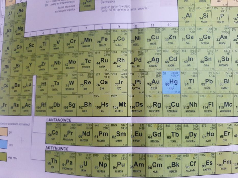 Chemia 1 zakres podstawowy  Podręcznik dla liceum ogólnokształcącego i
