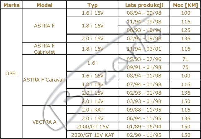 Tarcze hamulcowe Bozarto Opel Astra F 1.6 1.8 2.0 GSi Vectra A 2.0 TYŁ