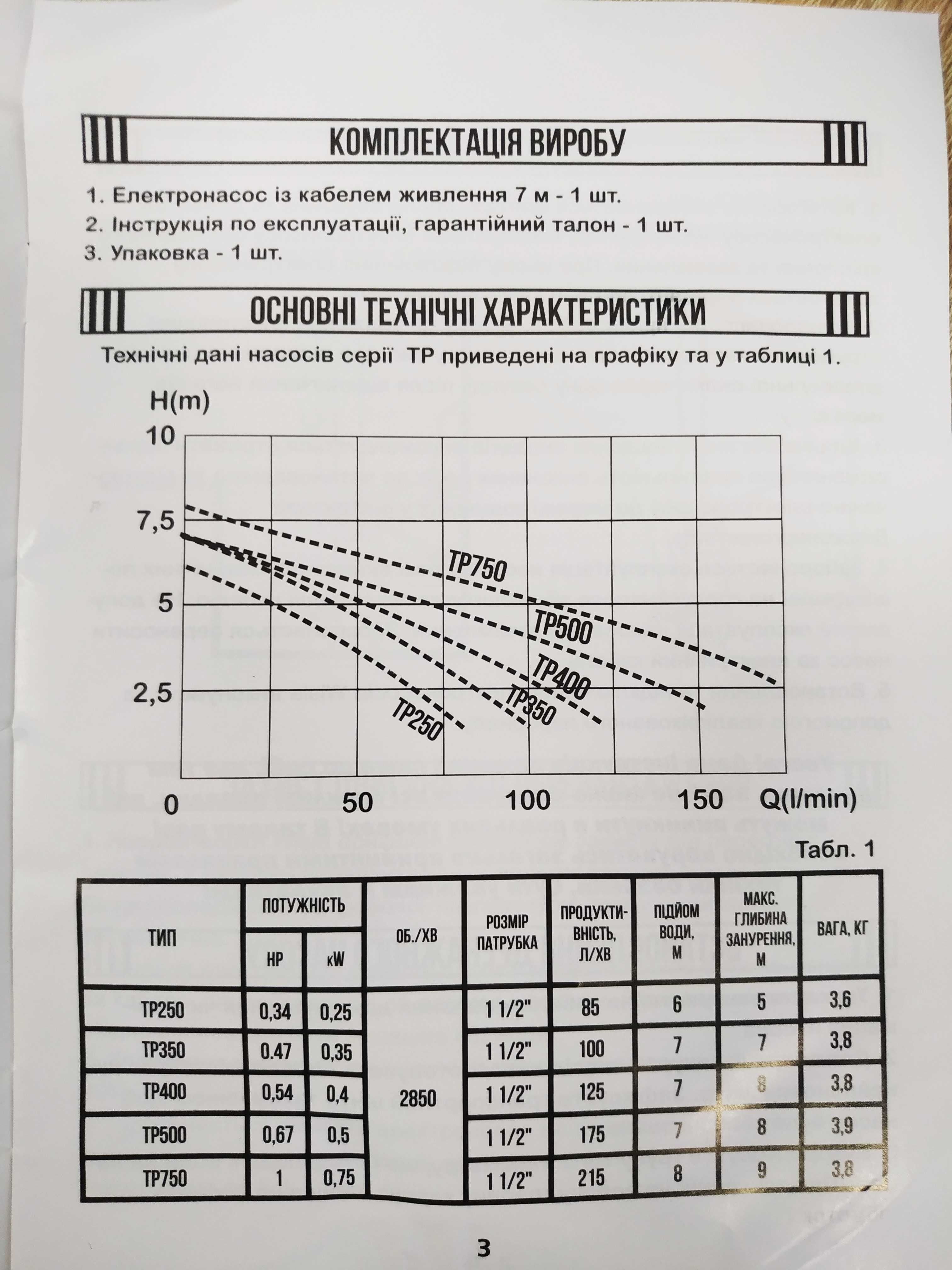 Дренажний насос Wisla TP - 250; 0,25кВт, Hmax 6м Qmax 5м.куб (Польша)