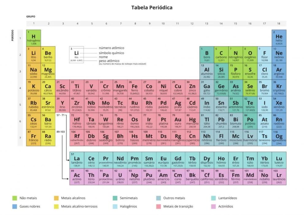 Preparação para exame nacional - Explicações de Matemática e FQ