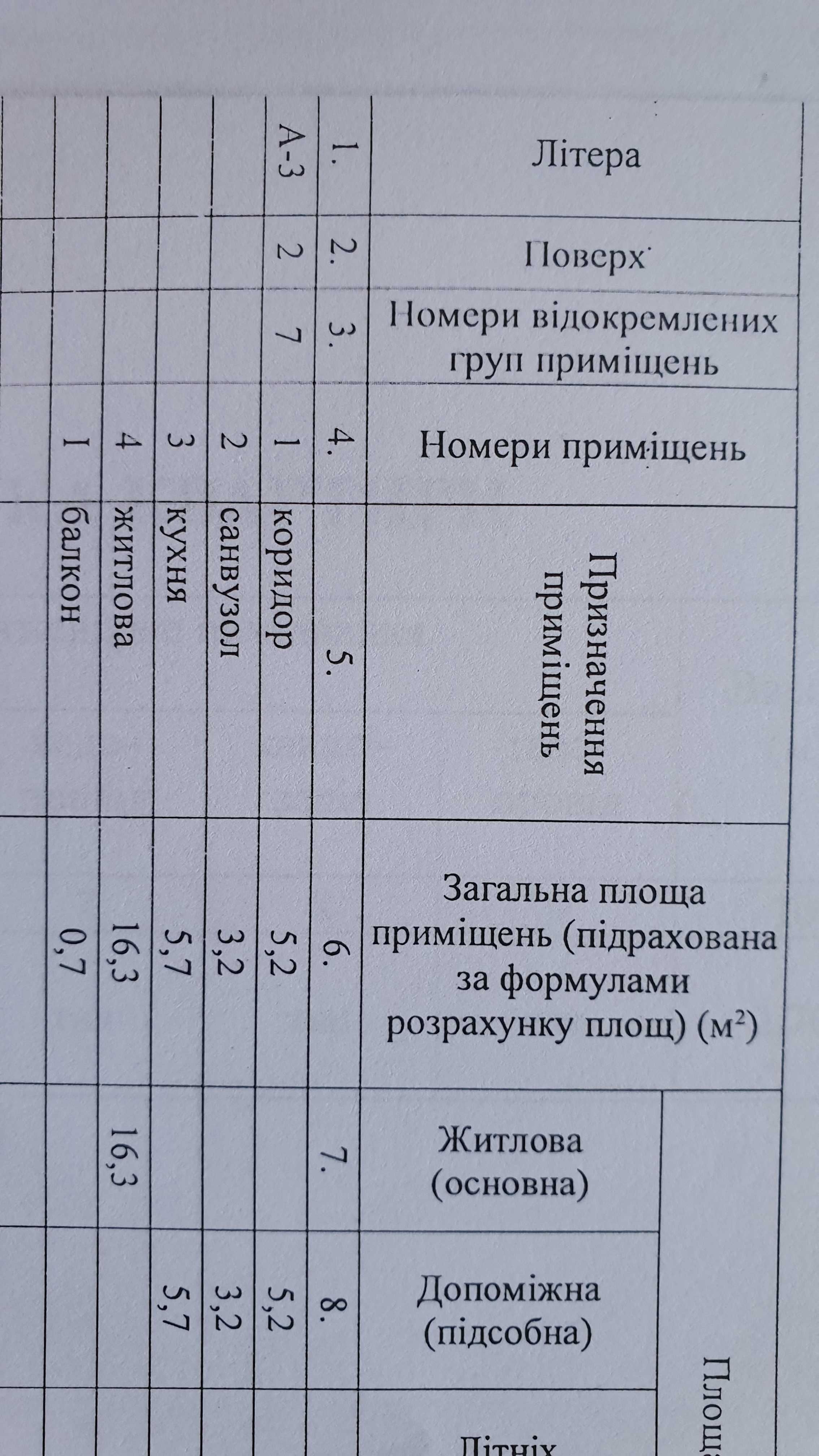 Продам 1-кімнатну квартиру у с. Аполлонівка