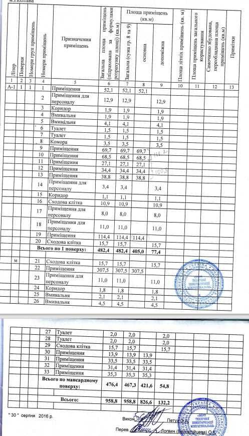 Продаж приміщення під склад, офіс або виробництво