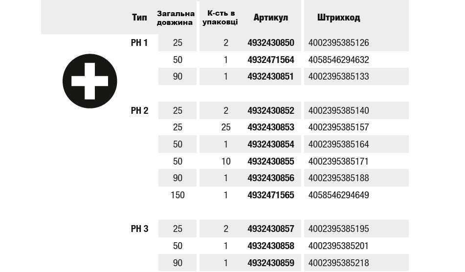 Біти Milwaukee PH,PZ,,HEX,SL.TX,TX BO