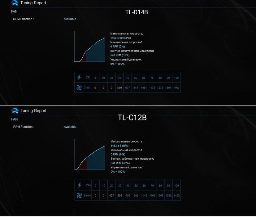 Thermalright Peerless Assassin 140 BLACK процесорний кулер