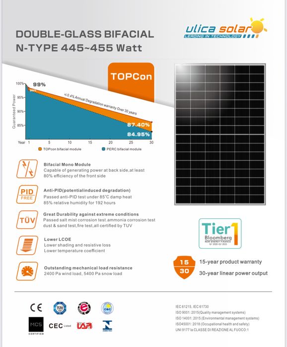 Солнечная панель 450 вт Ulica solar сонячна батарея джинко longi 450w