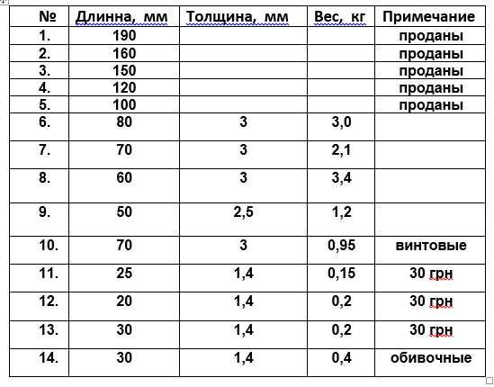 Цвяхи 80 мм - 20 мм ( СРСР )