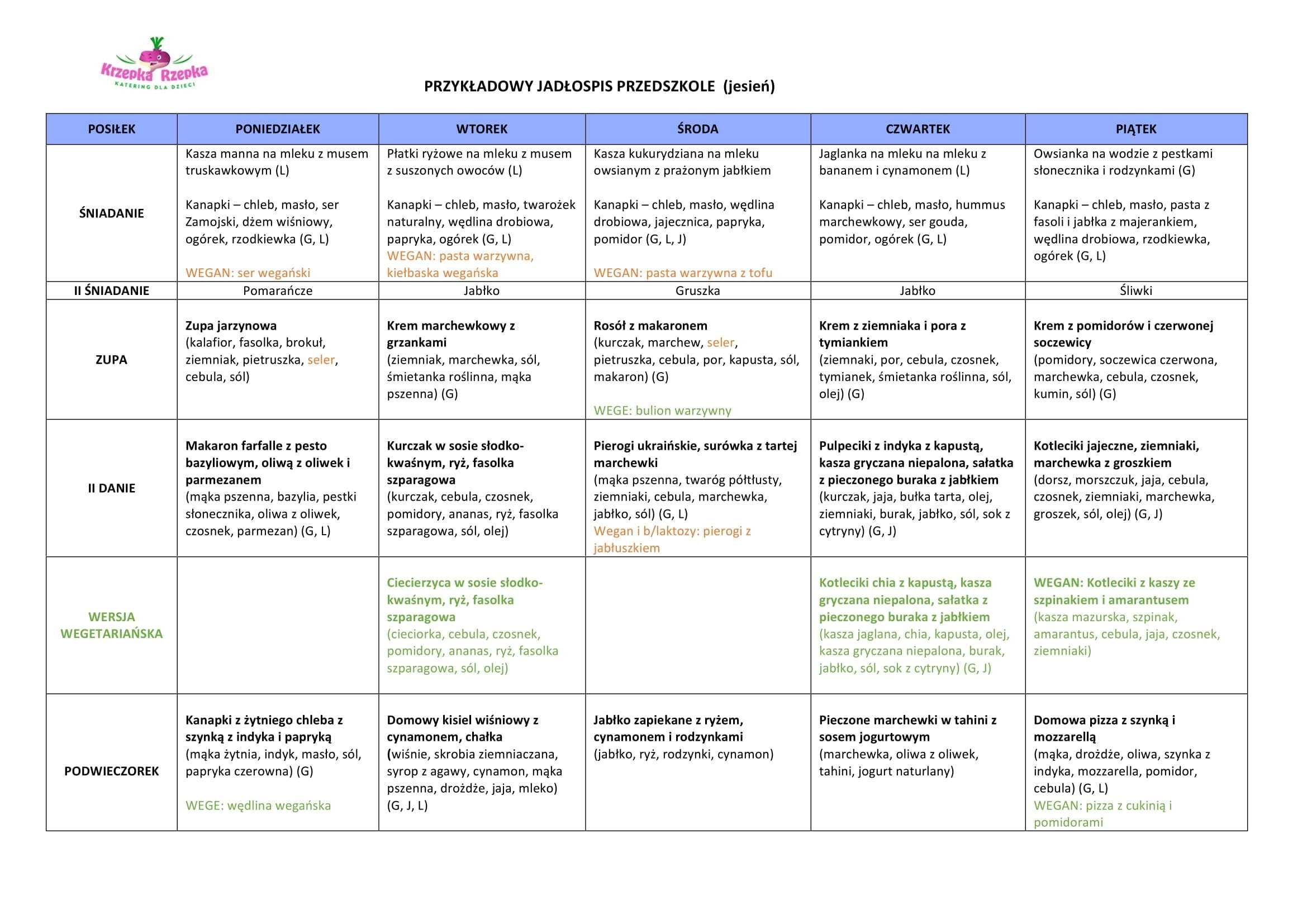 Zdrowy catering dla przedszkoli szkół żłobków | Krzepka Rzepka