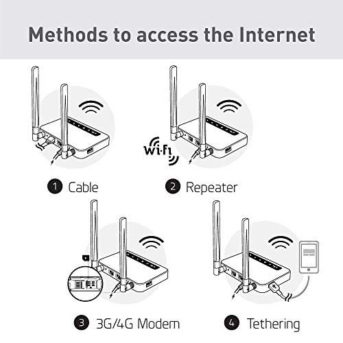 GL.iNet Spitz GL-X750V2 Роутер 4G LTE VPN TOR WiFi Hotspot Router