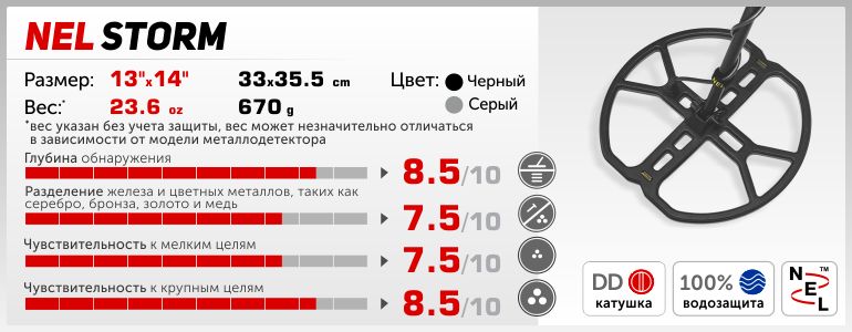 Катушки к металлоискателям НЕЛ (от производителя )