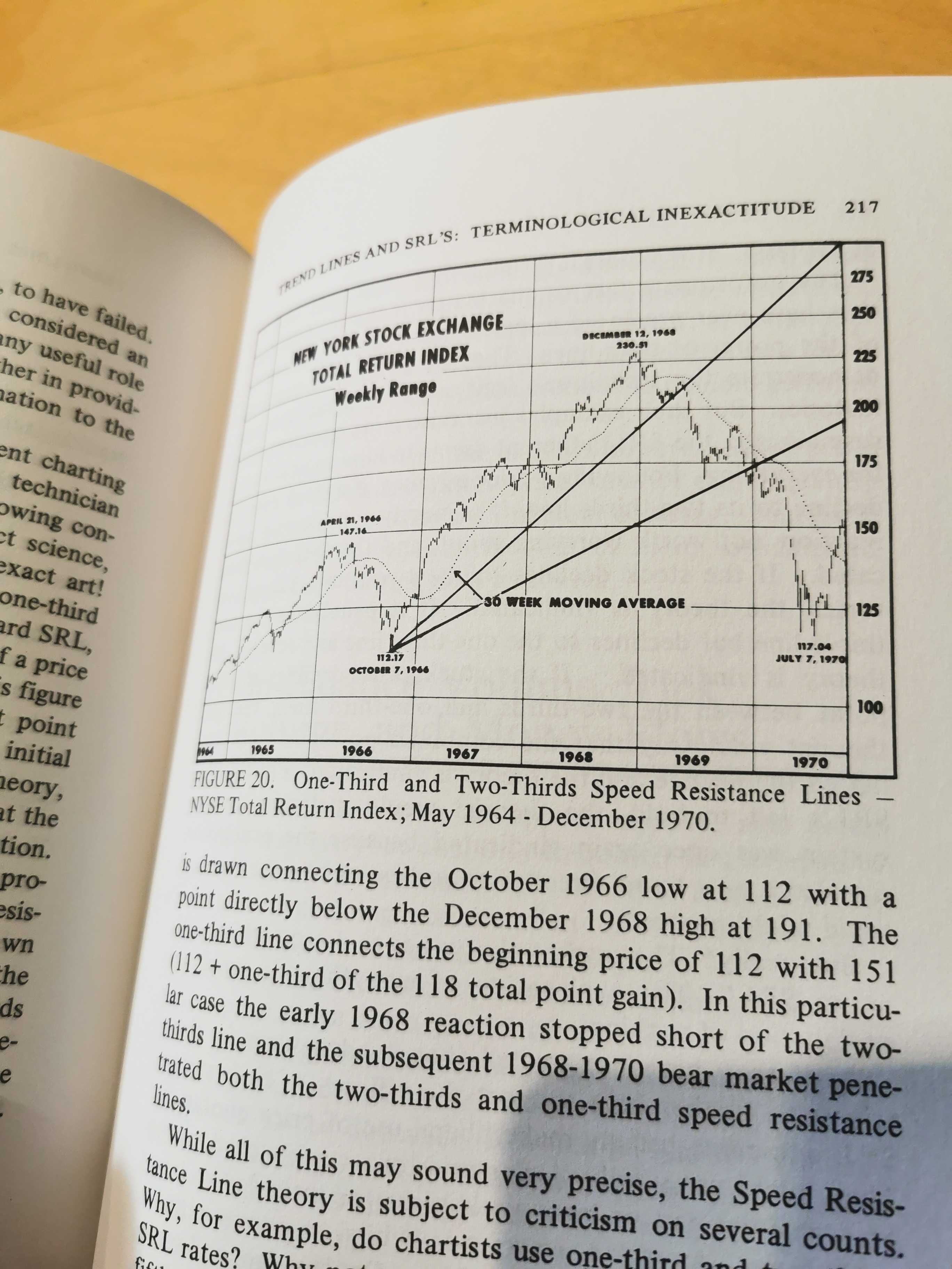 Stock Market Logic - Norman Fosback - Giełda, Inwestycje, Trading