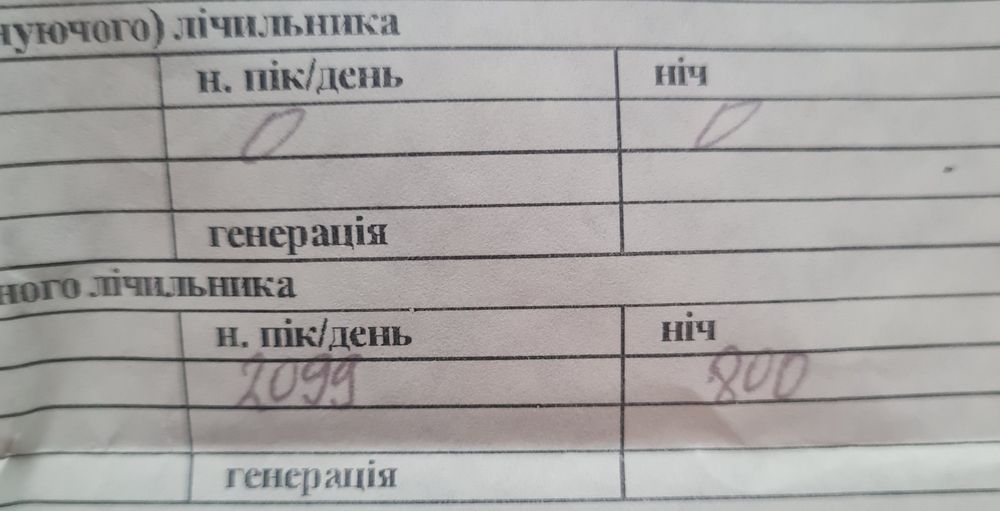 Лічильник день ніч Счетчик день ночь Nik 2100