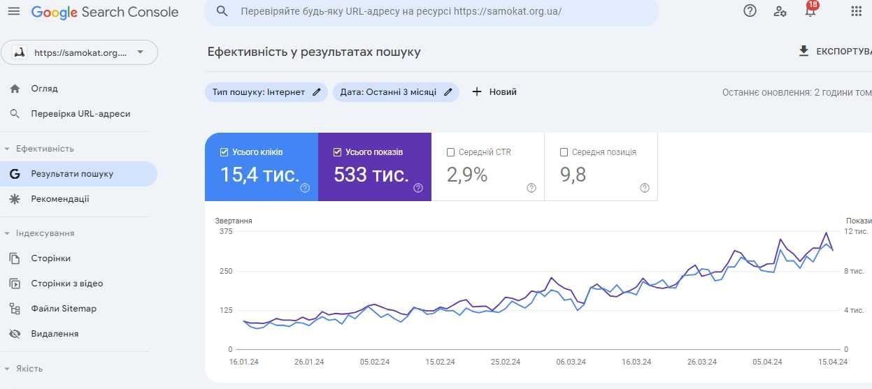 Продається діючій Інтернет магазин Електротранспорту - домен / хост +