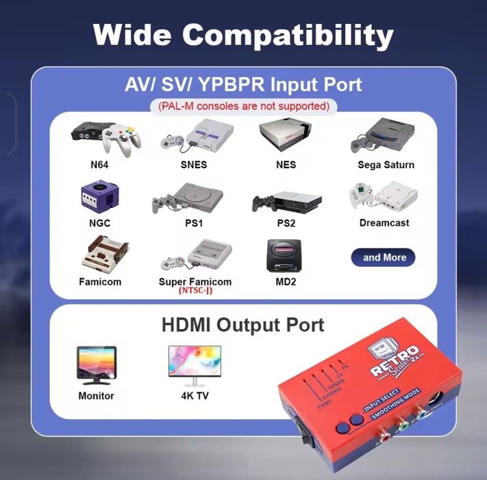 Retro scaler 2x konwerter do konsol