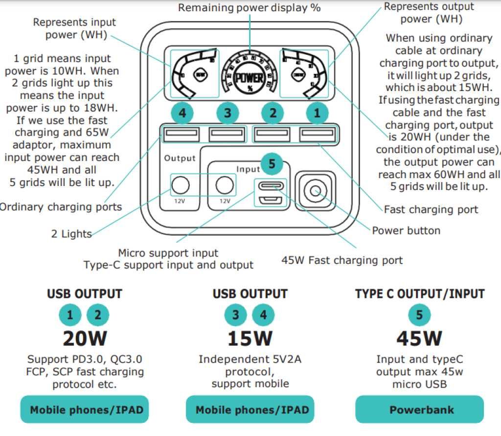 Повербанк O2 Project 60000 mAh 45 wat
