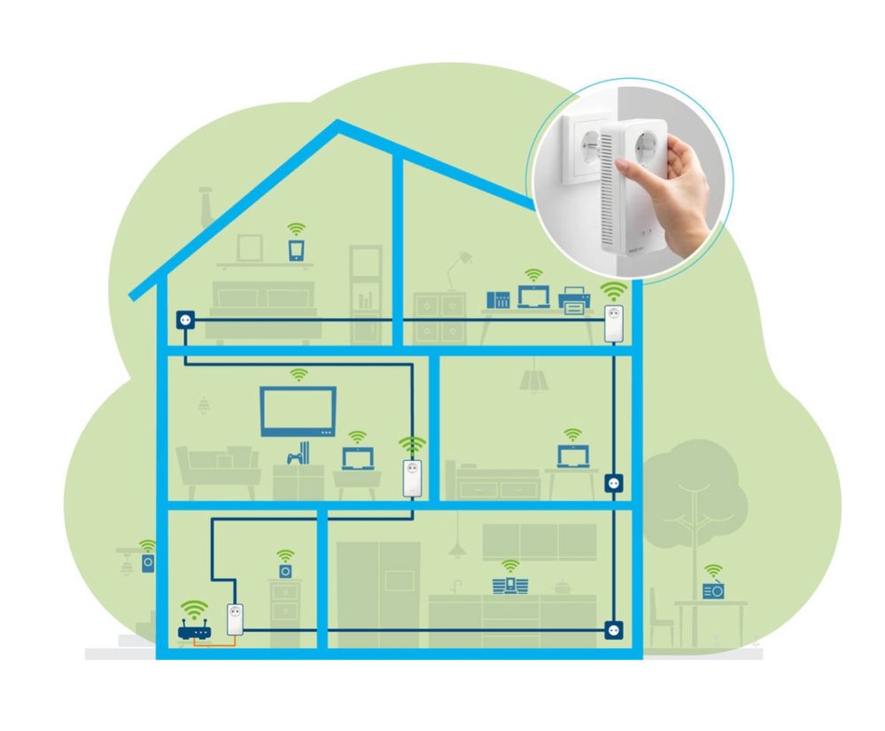 Powerline DEVOLO Magic 2 WiFi Next Multiroom Kit (como novos)