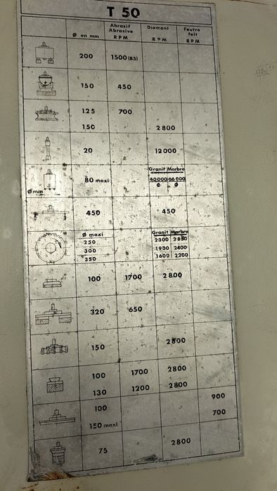 THIBAUT T 50. Corte multifunções