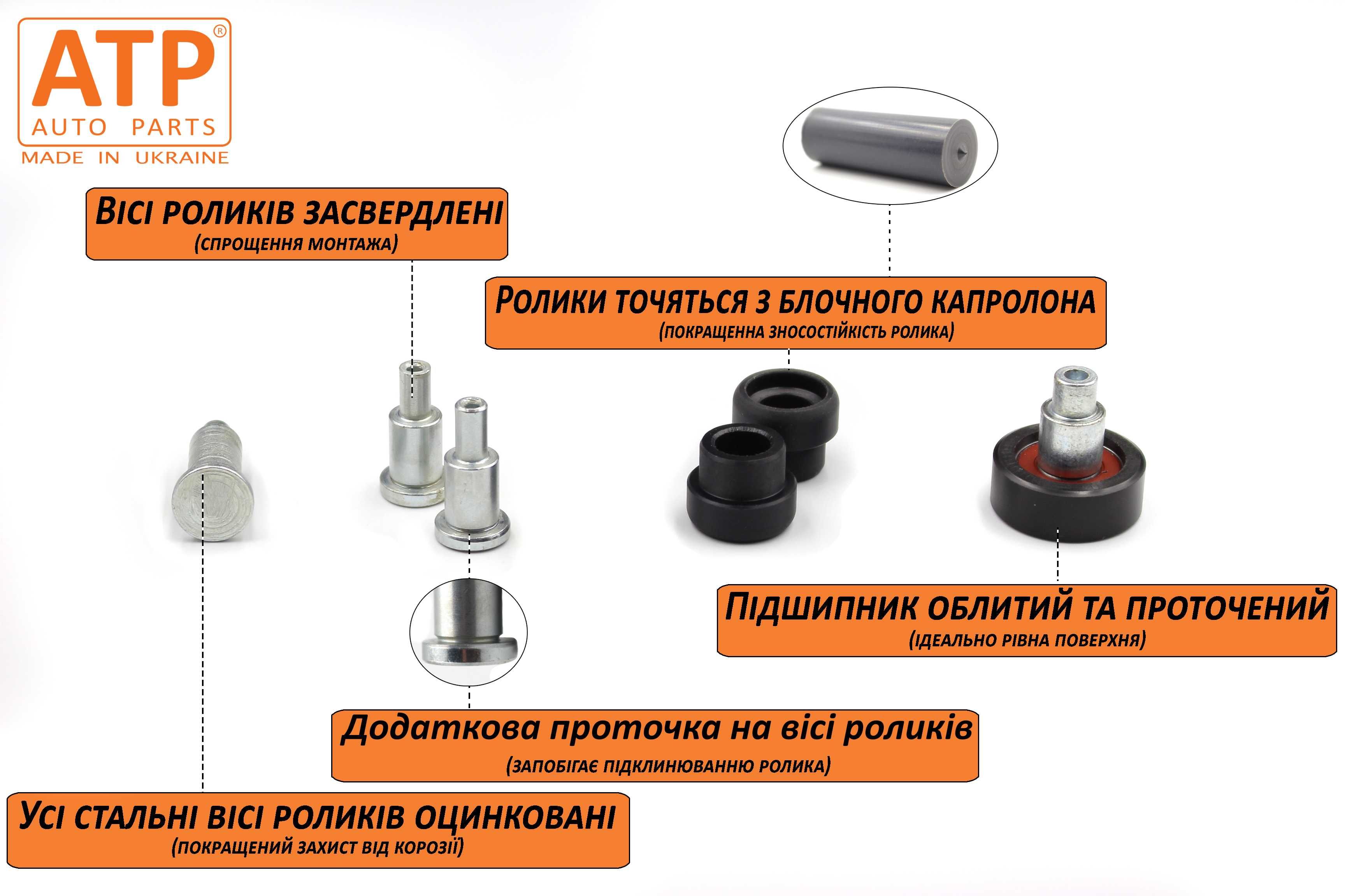 Ролики бокових зсувних дверей Фіат Скудо 1994-2006 (весь комплект)