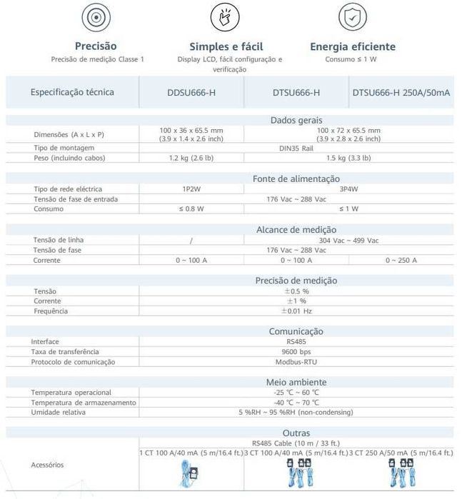 MONITORIZAÇÃO Smart Meter Monofásico HUAWEI