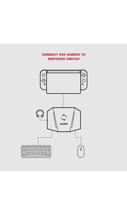 LeadJoy VX2 Aimbox – Adaptador Teclado/Rato para Consola