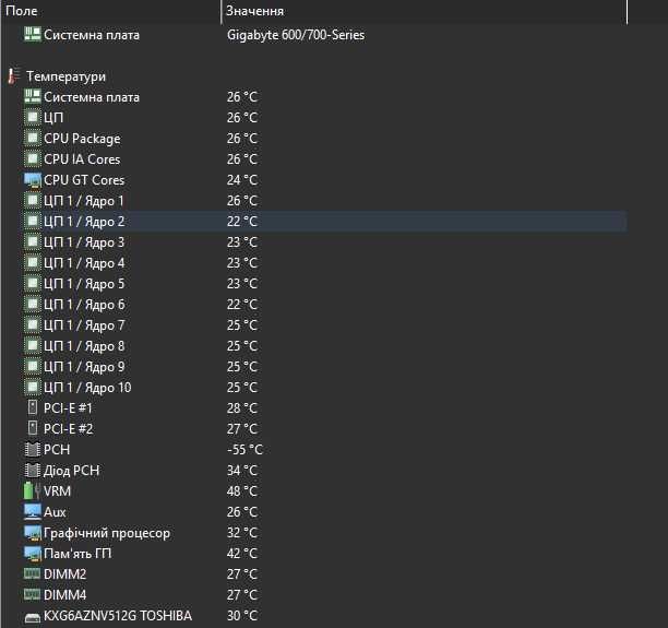 Гарантія Gigabyte Z690 Aorus Pro Wi-Fi 6E DDR5 + i5-12600K + подарунки