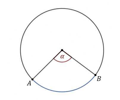Korepetycje z matematyki - liceum poziom podstawowy, kurs do matury