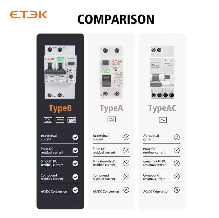 RCBO Differential and Circuit Breaker 2 in 1 - TYPE B - Single Phase - 40A - 30 mA64409434780801121