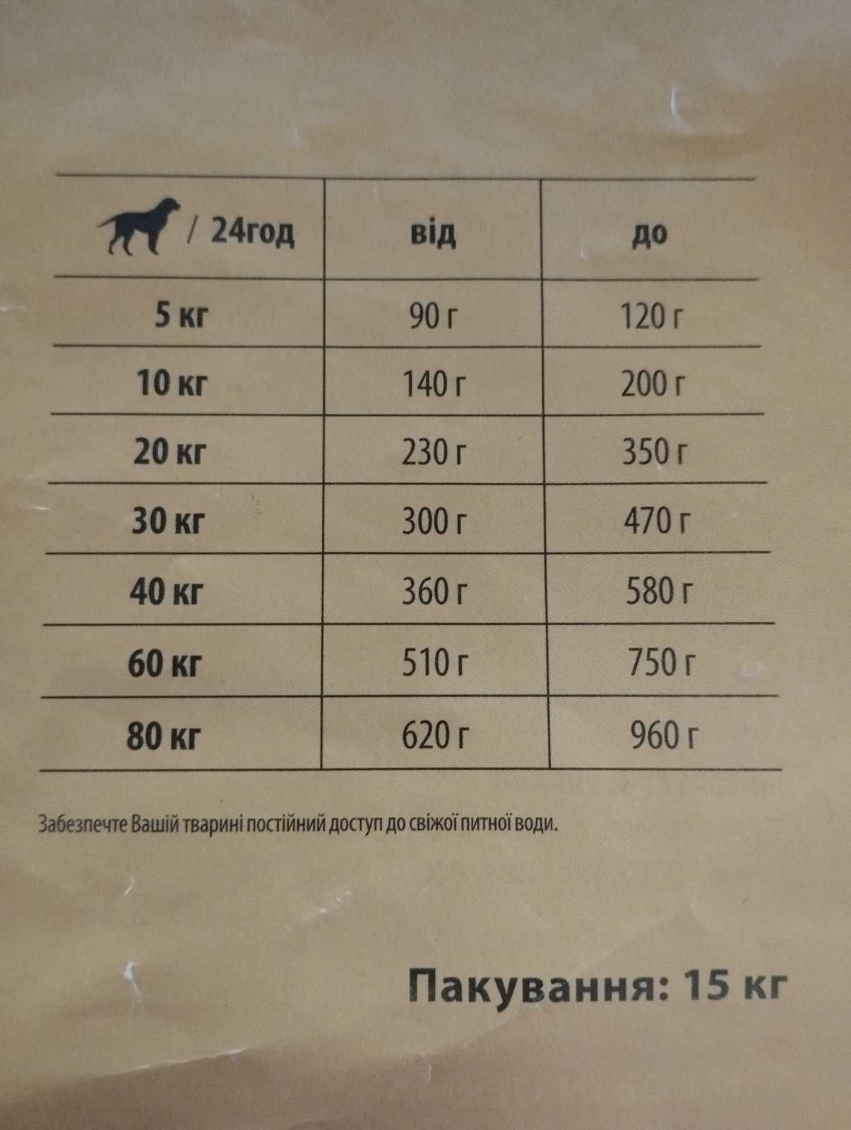 Корм для собак 15 кг Josera JosiDog Economy