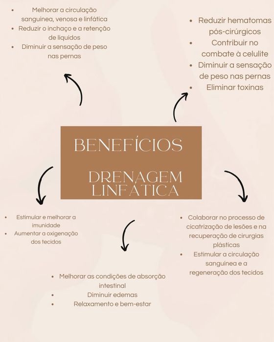 Serviço de estetica e saúde a domicilio