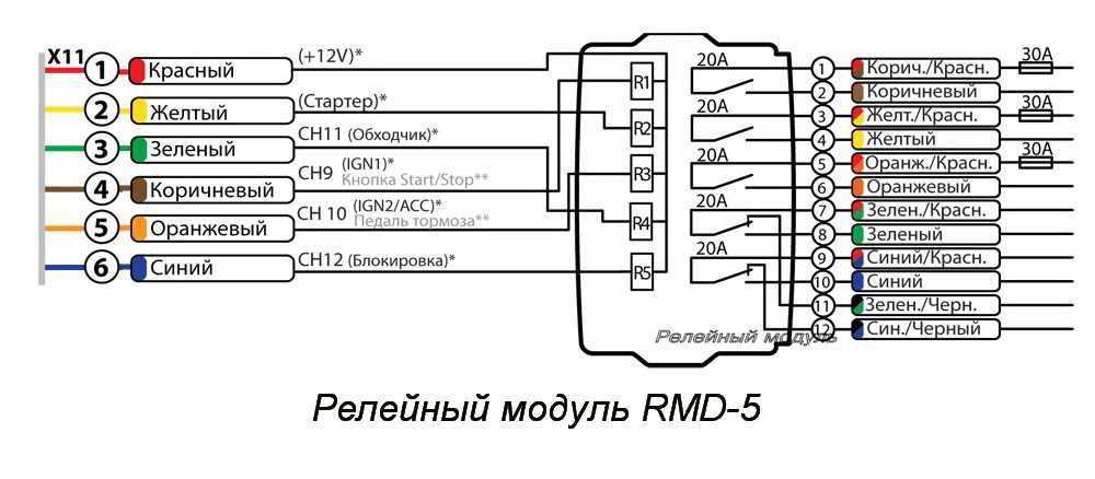 Универсальны релейный модуль Pandora RMD-5M и RMD-5 для автозапуска