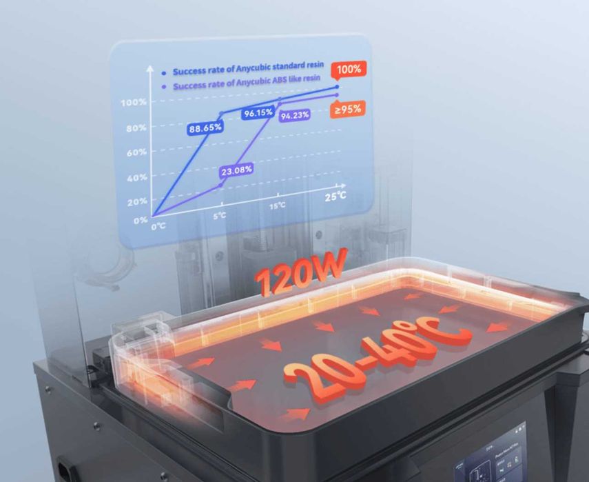 НОВИЙ У НАЯВНОСТІ Anycubic Photon Mono M7 MAX Найбільший SLA3d принтер