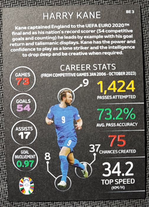 Euro 2024 Match attack BE3 Harry Kane Black Edge Edition