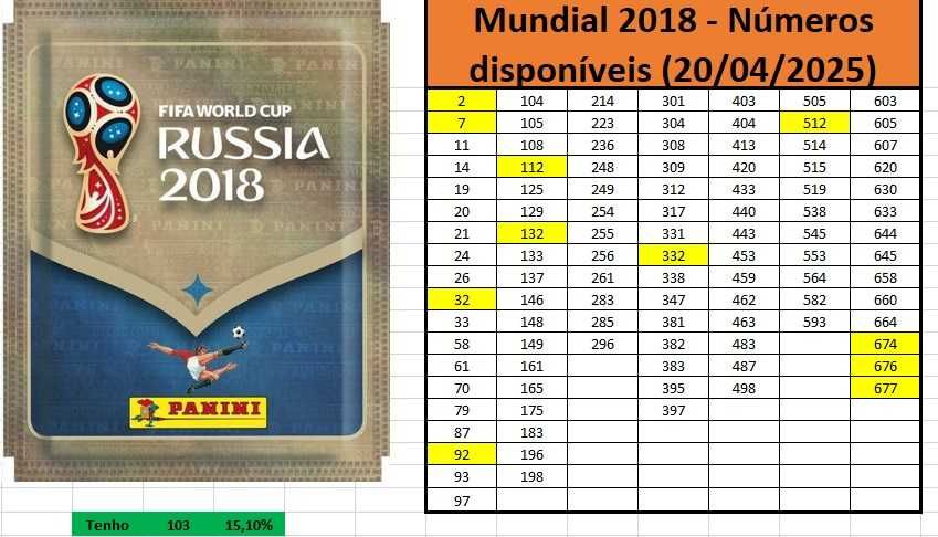 Cromos Avulso Mundial 2010, 2014, 2018 e 2022
