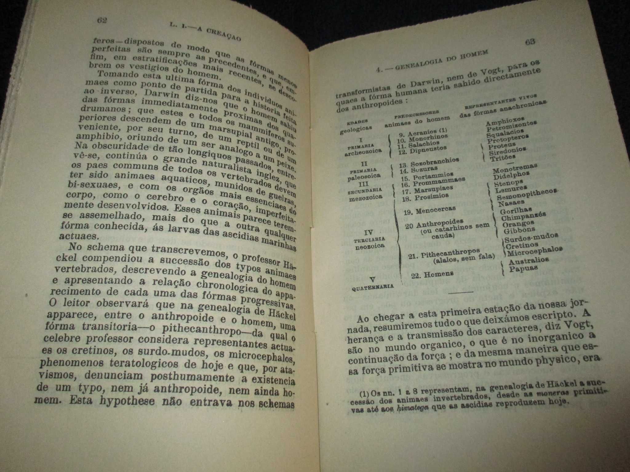 Livro Elementos de Antropologia Oliveira Martins Parceria Pereira 1924