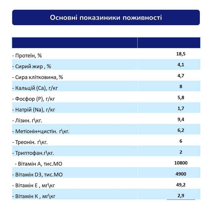 Комбікорм бройлер відгодівля 18-42днів VitamFeed 25 кг