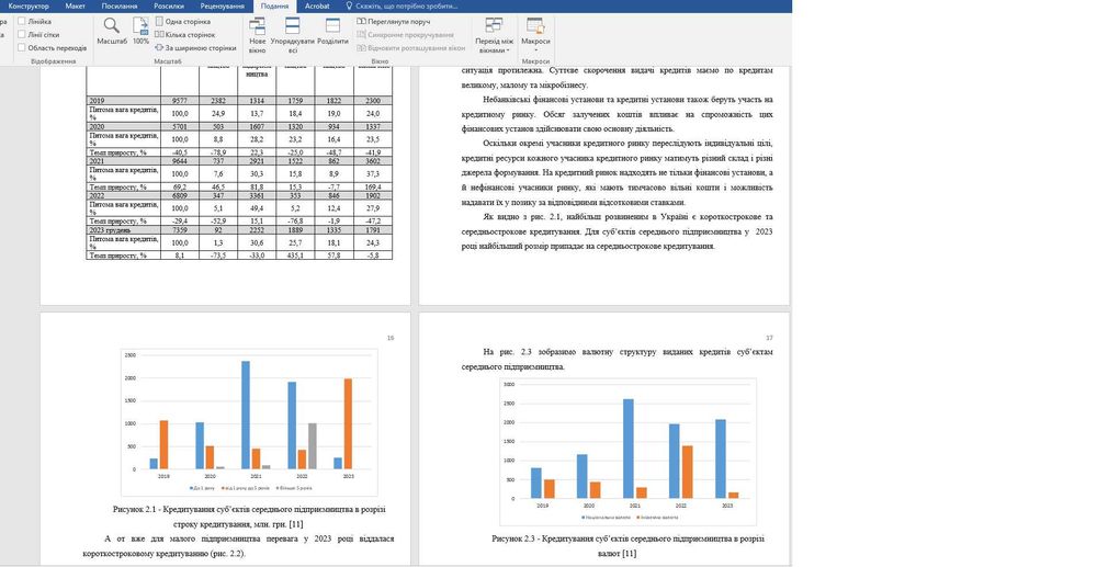 Навчальна підтримка студентів економічних спеціальностей